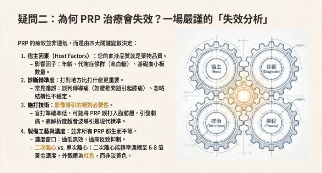 為什麼別人打 PRP 有效,我打卻沒效?(探討濃度、製程與個體差異)