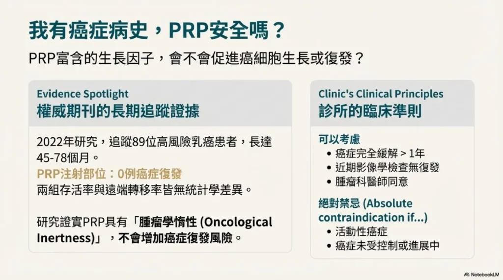PRP 安全:長期追蹤與患者期待 3 PRP會促進癌細胞生長嗎