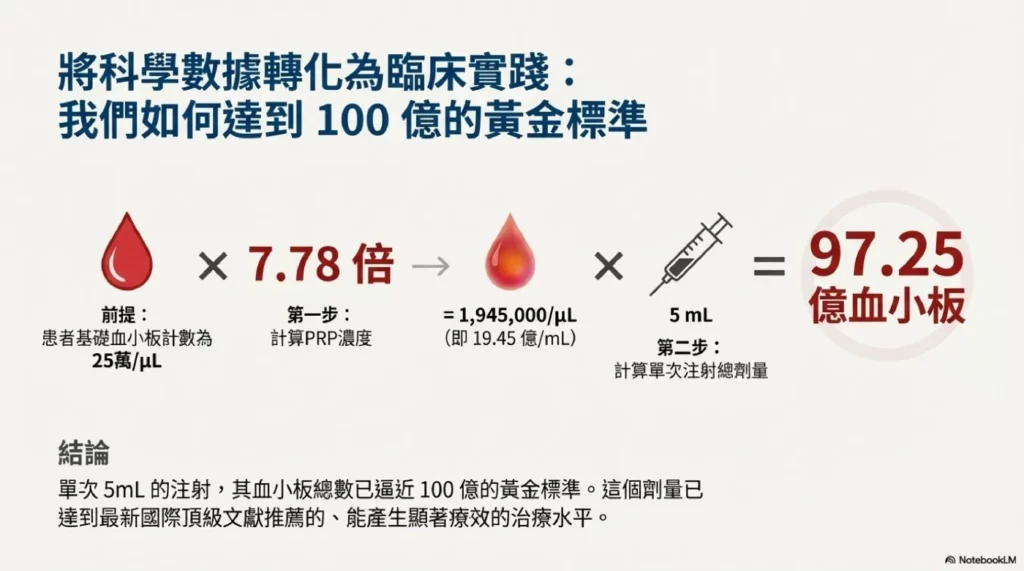 陳院長實測數據的臨床應用