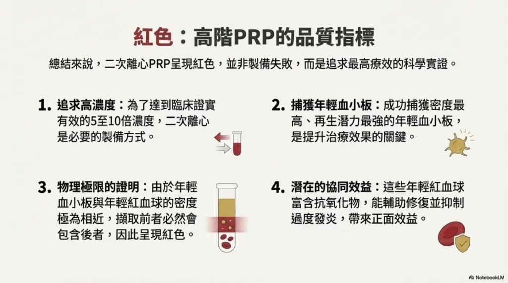 紅色PRP是高階PRP的品質指標