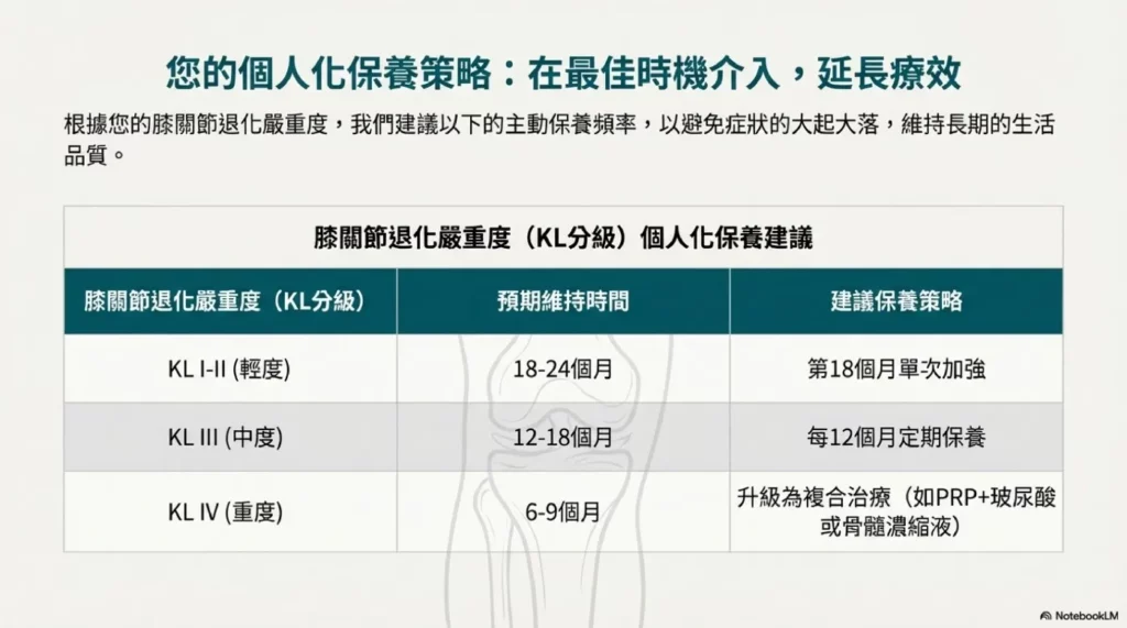 PRP 安全:長期追蹤與患者期待 7 個人化保養頻率建議