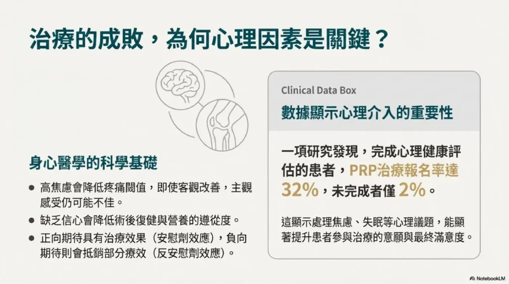 PRP 安全:長期追蹤與患者期待 8 為何心理因素影響PRP治療結果?