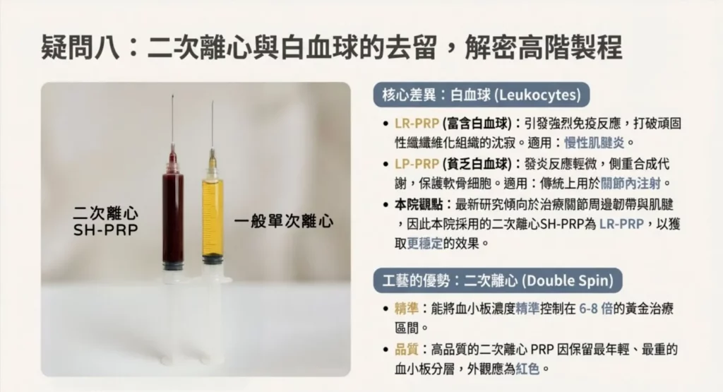什麼是白血球貧乏(P-PRP)與富含白血球(L-PRP)?二次離心真的比較好嗎?