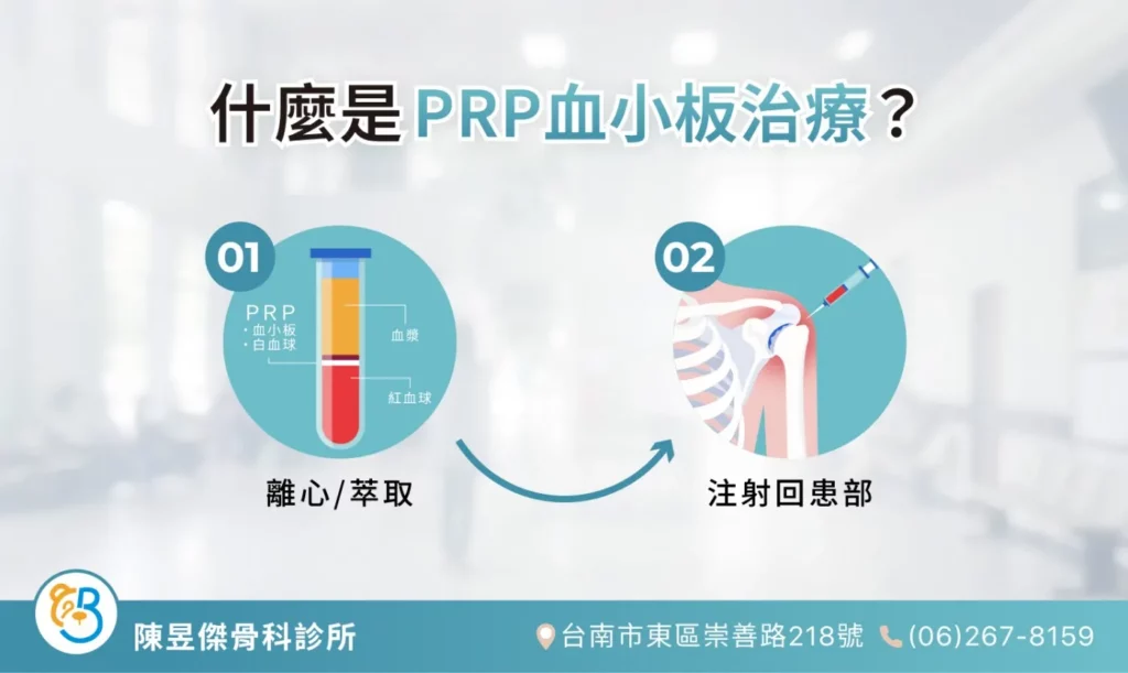 什麼是PRP血小板治療