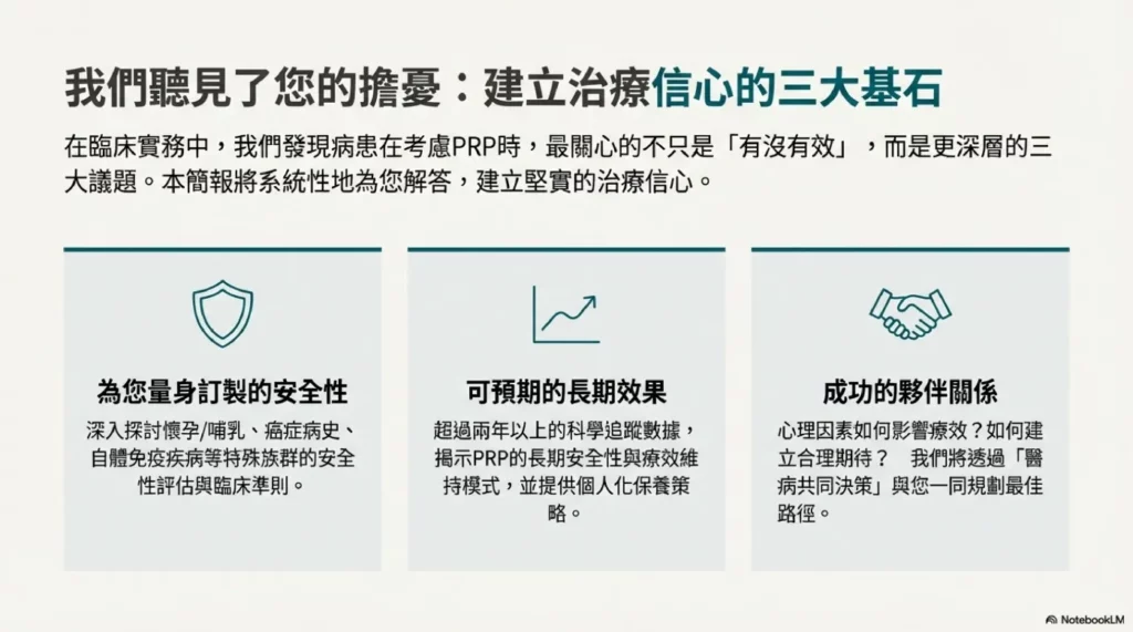 PRP 安全:長期追蹤與患者期待 1 注射PRP之前病患3大疑問
