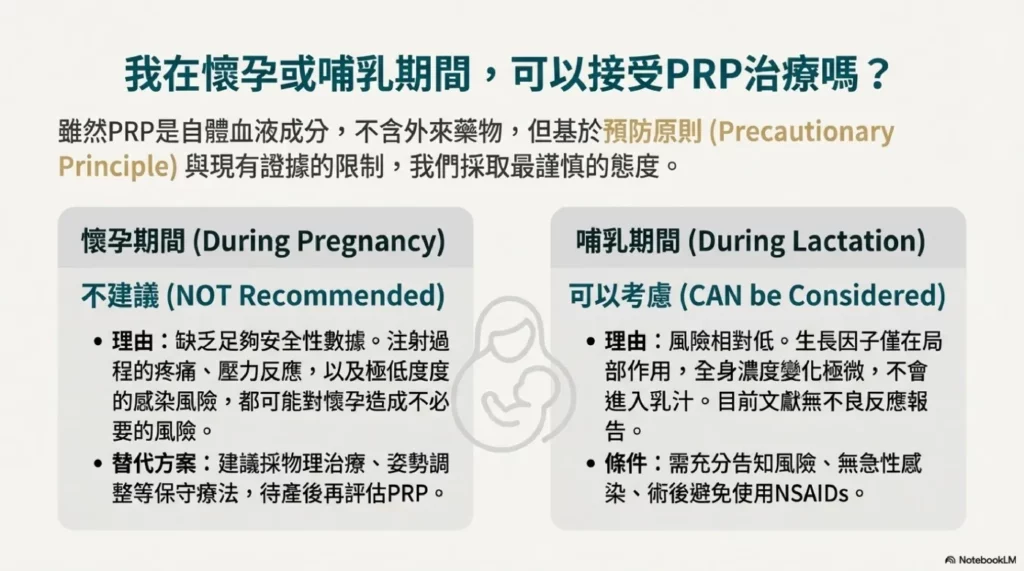 PRP 安全:長期追蹤與患者期待 2 懷孕與哺乳期婦女可以接受prp嗎