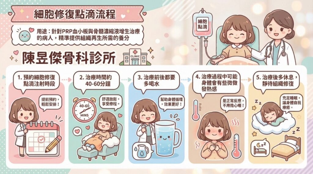 細胞修復點滴療法 1 細胞修復點滴流程Myer's Cocktail